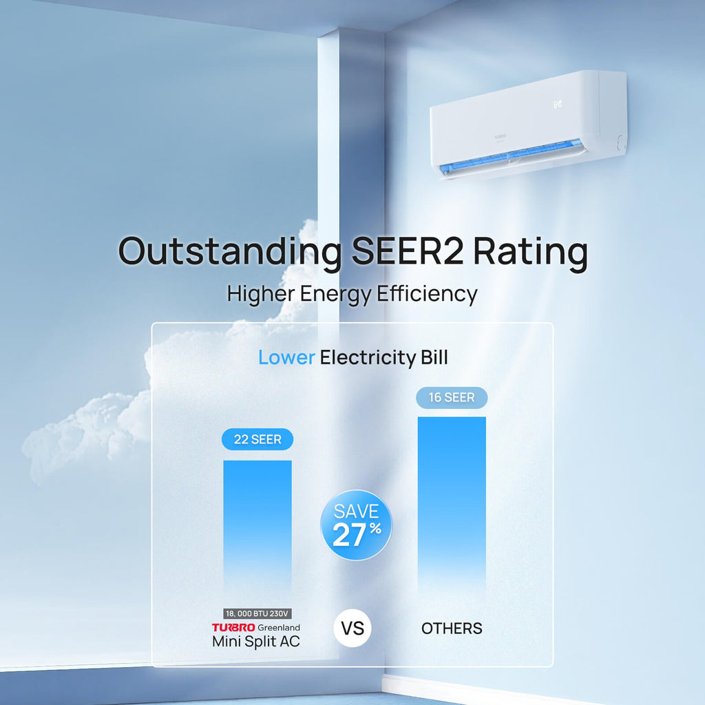 Greenland 18,000 BTU Single Zone WiFi Mini Split AC (R454B)
